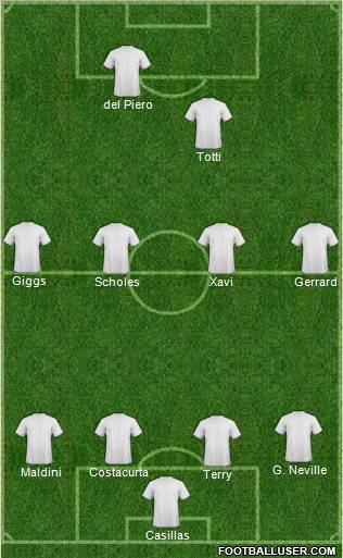 Dream Team Formation 2011