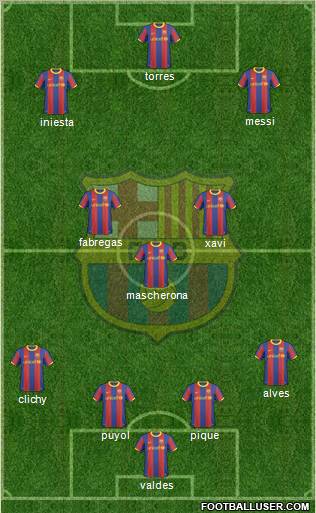 F.C. Barcelona Formation 2011