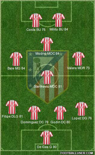 C. Atlético Madrid S.A.D. Formation 2011