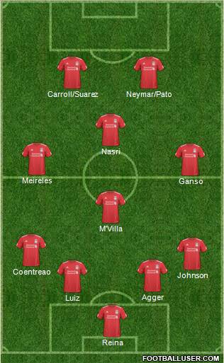 Liverpool Formation 2011