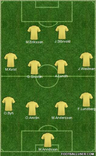 Champions League Team Formation 2011
