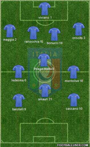 Italy Formation 2011