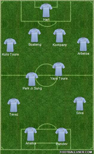 Manchester City Formation 2011