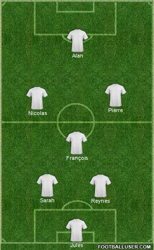 Dream Team Formation 2011