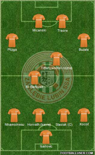 Zaglebie Lubin Formation 2011