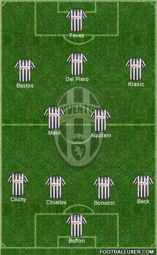 Juventus Formation 2011