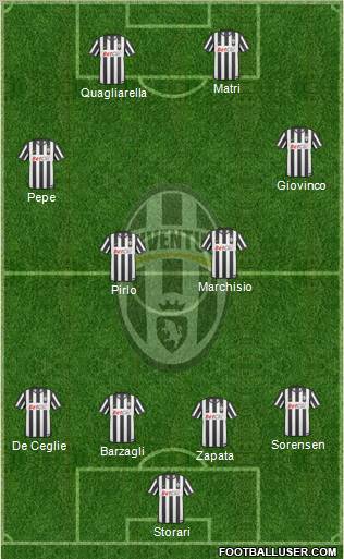 Juventus Formation 2011