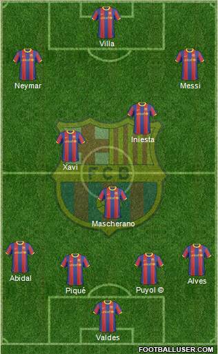 F.C. Barcelona Formation 2011