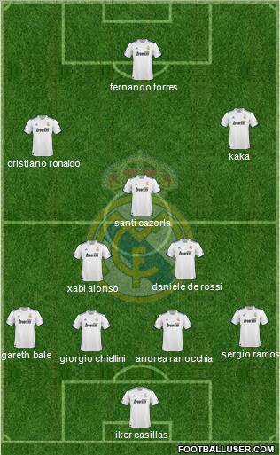 Real Madrid C.F. Formation 2011