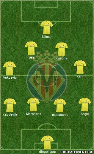 Villarreal C.F., S.A.D. Formation 2011