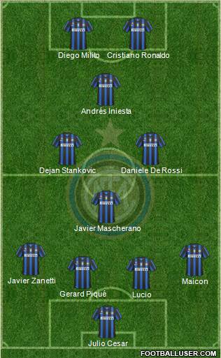 F.C. Internazionale Formation 2011
