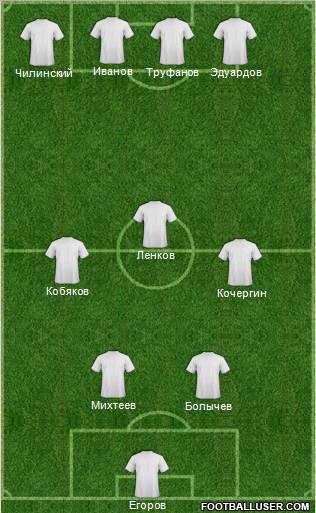 Fifa Team Formation 2011