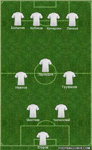 Fifa Team Formation 2011