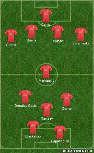 Nottingham Forest Formation 2011