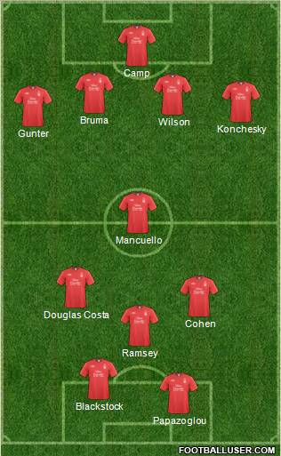 Nottingham Forest football formation