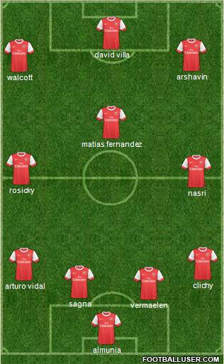 Arsenal Formation 2011