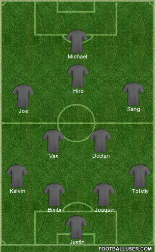 Dream Team Formation 2011