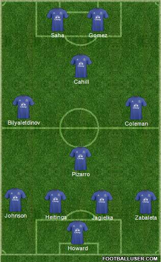 Everton Formation 2011