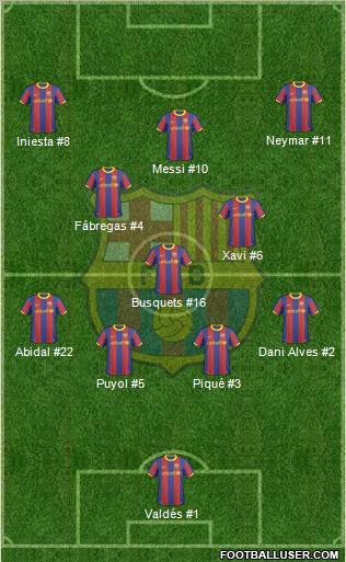 F.C. Barcelona Formation 2011