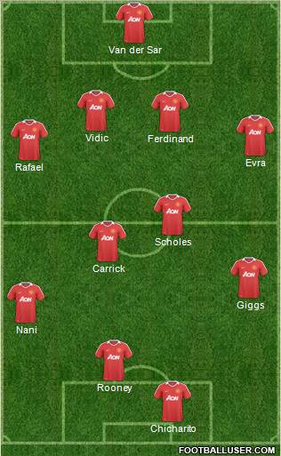 Manchester United Formation 2011