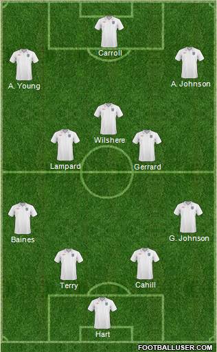 England Formation 2011