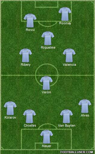 Manchester City Formation 2011
