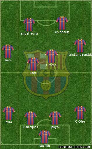 F.C. Barcelona Formation 2011