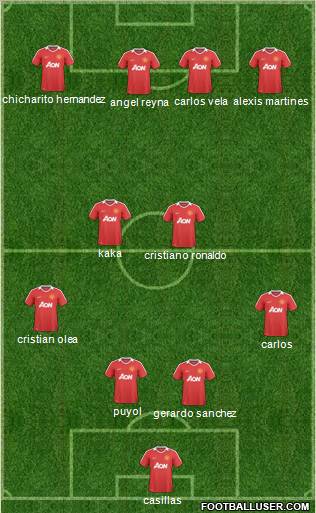 Manchester United Formation 2011