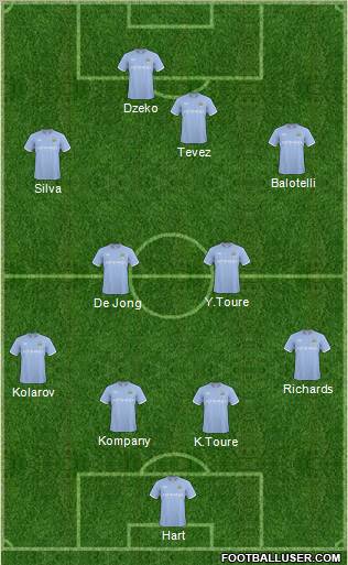 Manchester City Formation 2011