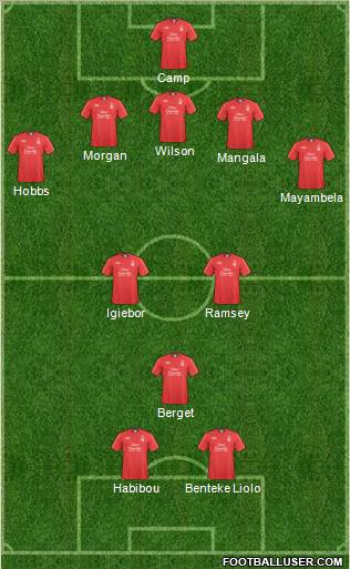 Nottingham Forest football formation