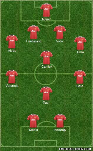 Manchester United Formation 2011