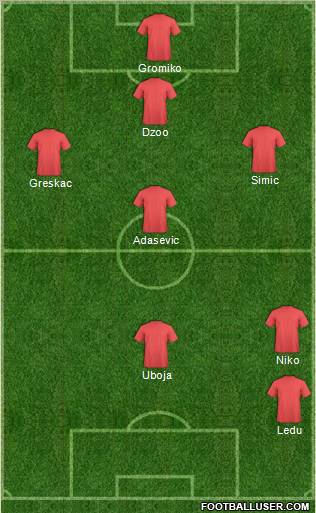 Dream Team Formation 2011