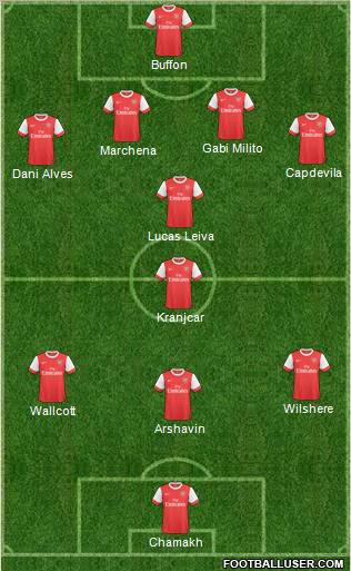 Arsenal Formation 2011