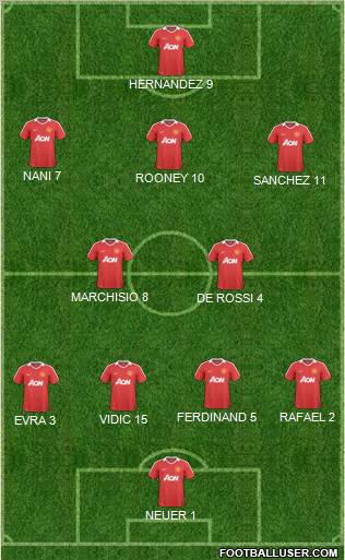 Manchester United Formation 2011