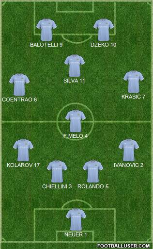 Manchester City Formation 2011