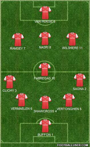 Arsenal Formation 2011