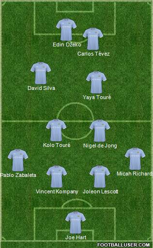Manchester City Formation 2011