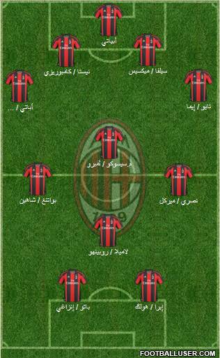 A.C. Milan Formation 2011