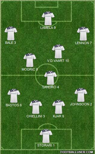Tottenham Hotspur Formation 2011