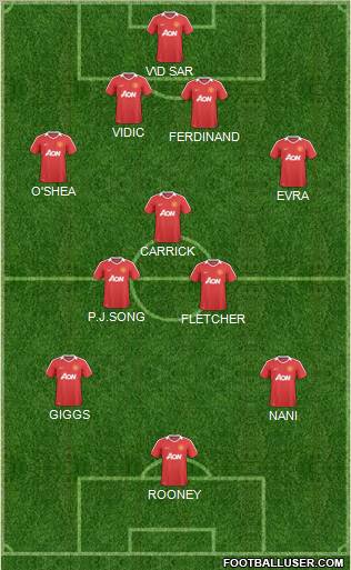 Manchester United Formation 2011