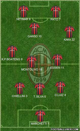 A.C. Milan Formation 2011