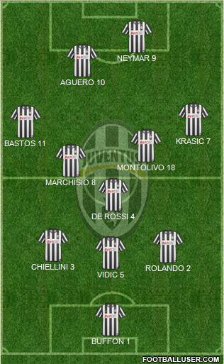 Juventus Formation 2011