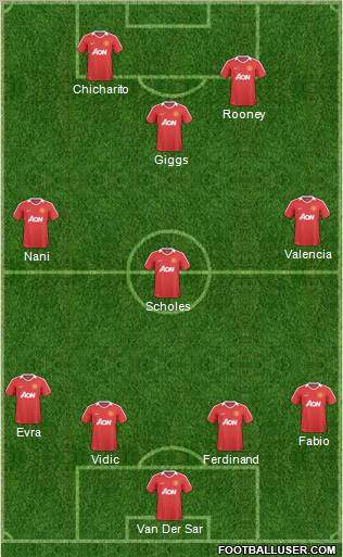 Manchester United Formation 2011