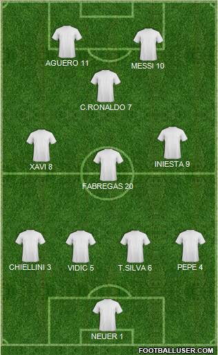 Champions League Team Formation 2011