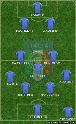 Italy Formation 2011