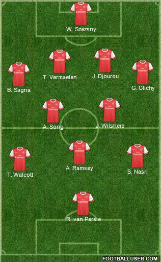 Arsenal Formation 2011