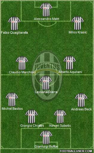 Juventus Formation 2011