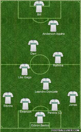 Coritiba FC Formation 2011