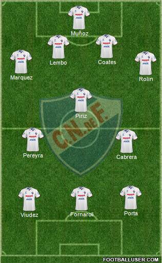 Club Nacional de Football football formation