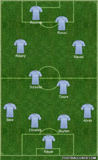 Manchester City Formation 2011